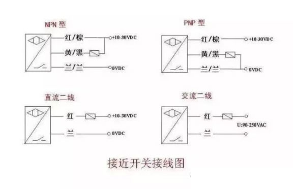 接近開關(guān)是什么原理，接近開關(guān)接線圖又是怎么樣的？